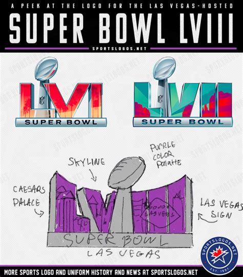 Has the NFL Super Bowl 58 (LVIII) 2024 script been leaked